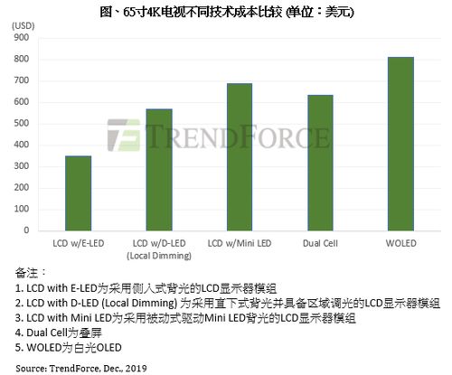 Mini LED背光高端電視市場(chǎng)競(jìng)爭(zhēng)升級(jí) 主動(dòng)式驅(qū)動(dòng)技術(shù)成廠商競(jìng)逐新焦點(diǎn)